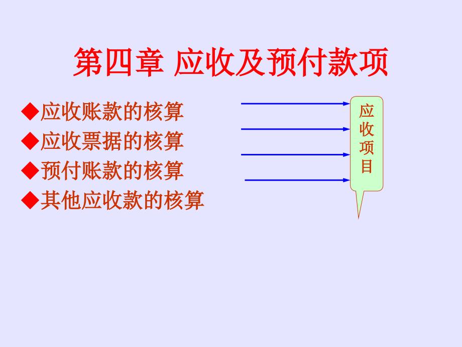 应收及预付款项(ppt 39页)_第1页