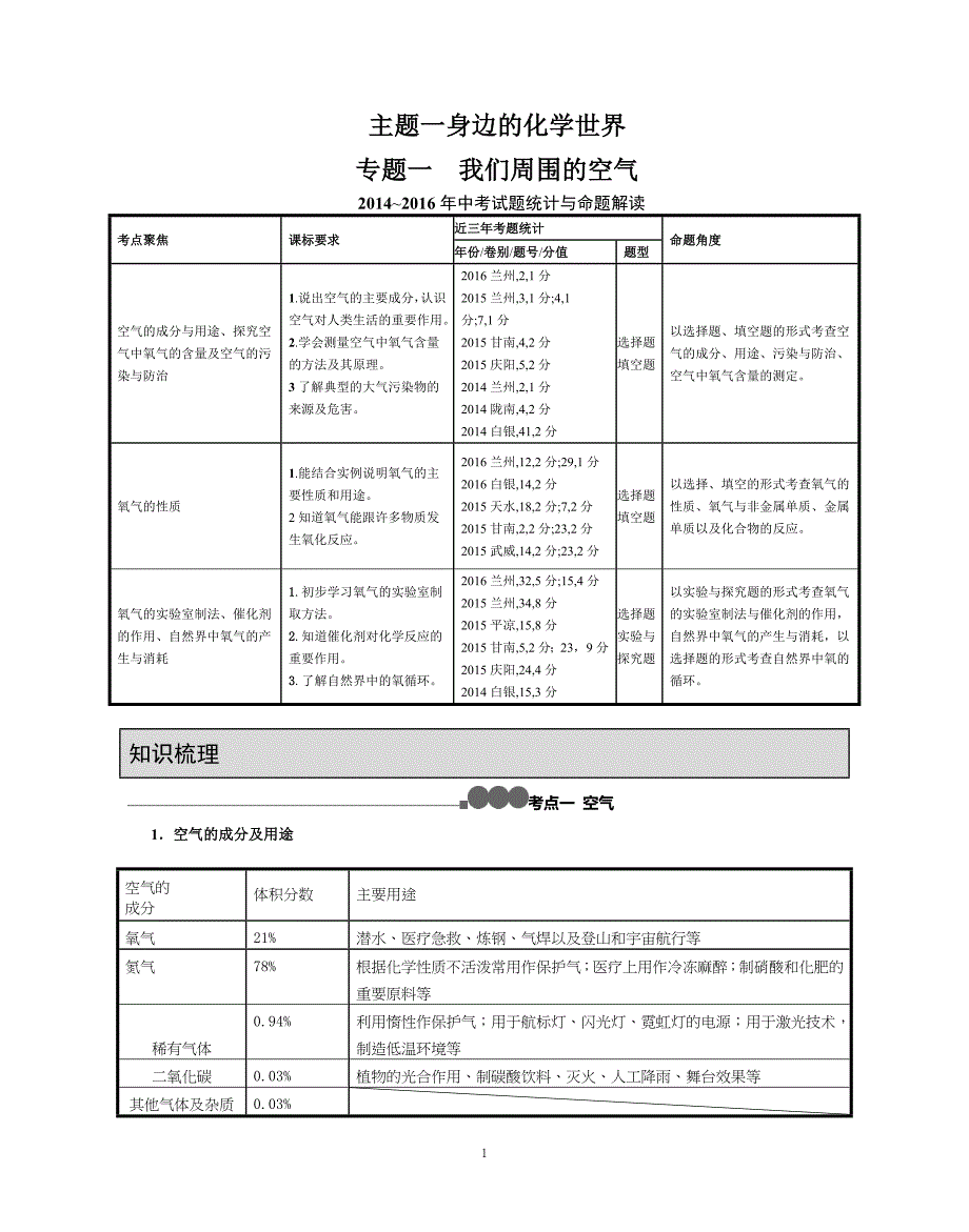 主题一身边的化学世界123456综述_第1页