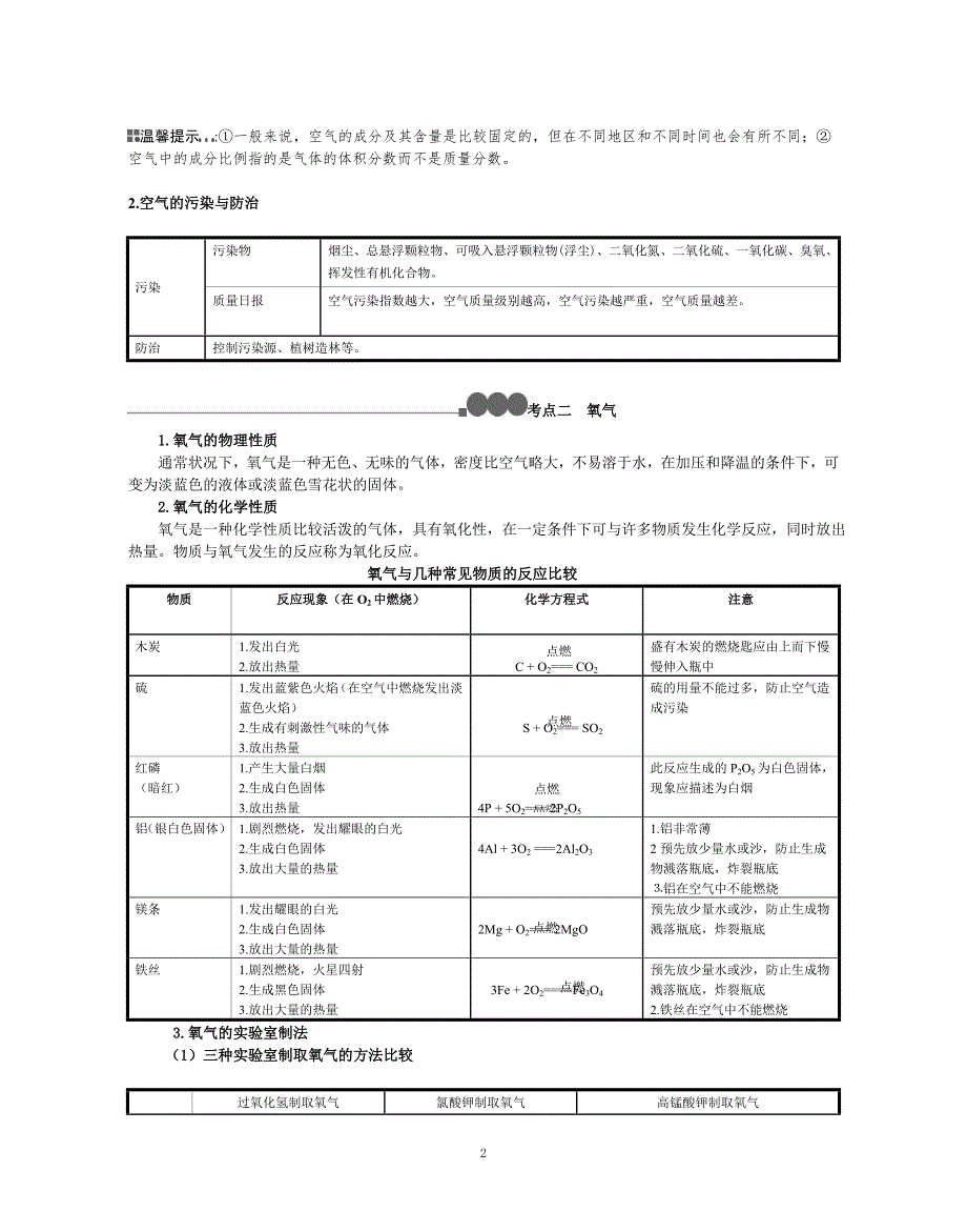 主题一身边的化学世界123456综述_第2页