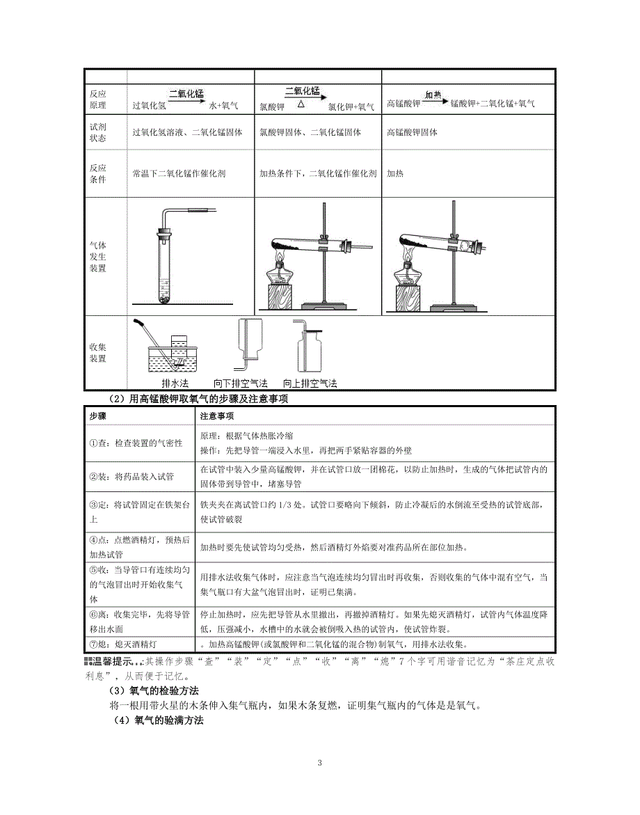 主题一身边的化学世界123456综述_第3页