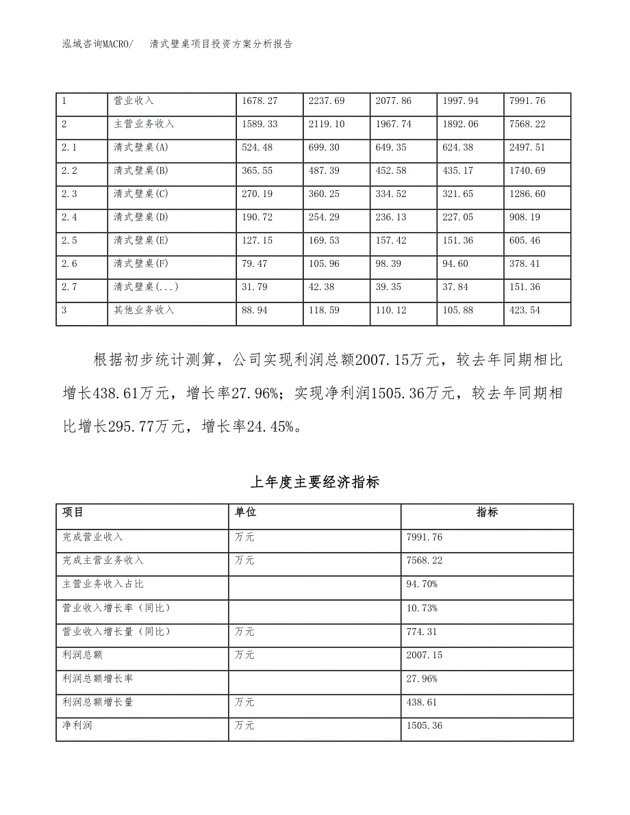 清式壁桌项目投资方案分析报告.docx_第3页