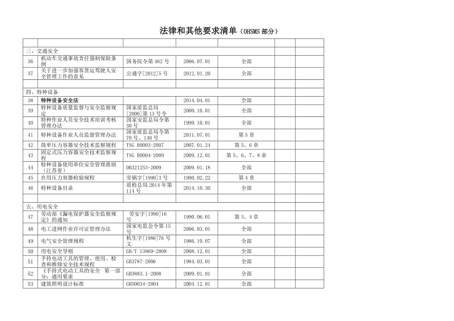 2019-3-全-OHS-法规清单-有放射性_第3页