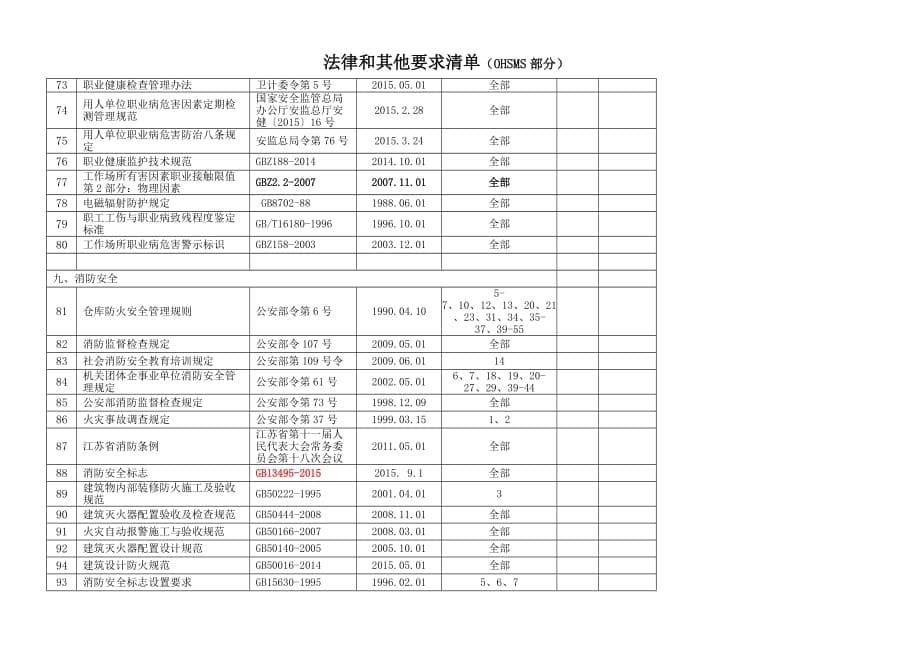 2019-3-全-OHS-法规清单-有放射性_第5页