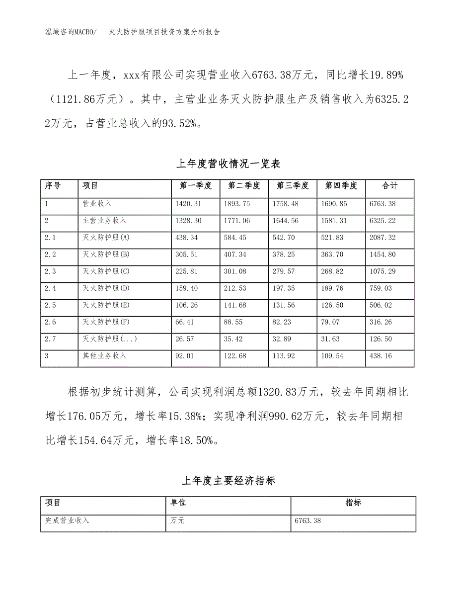 灭火防护服项目投资方案分析报告.docx_第2页