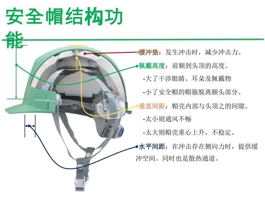 安全常识-安全帽_第5页