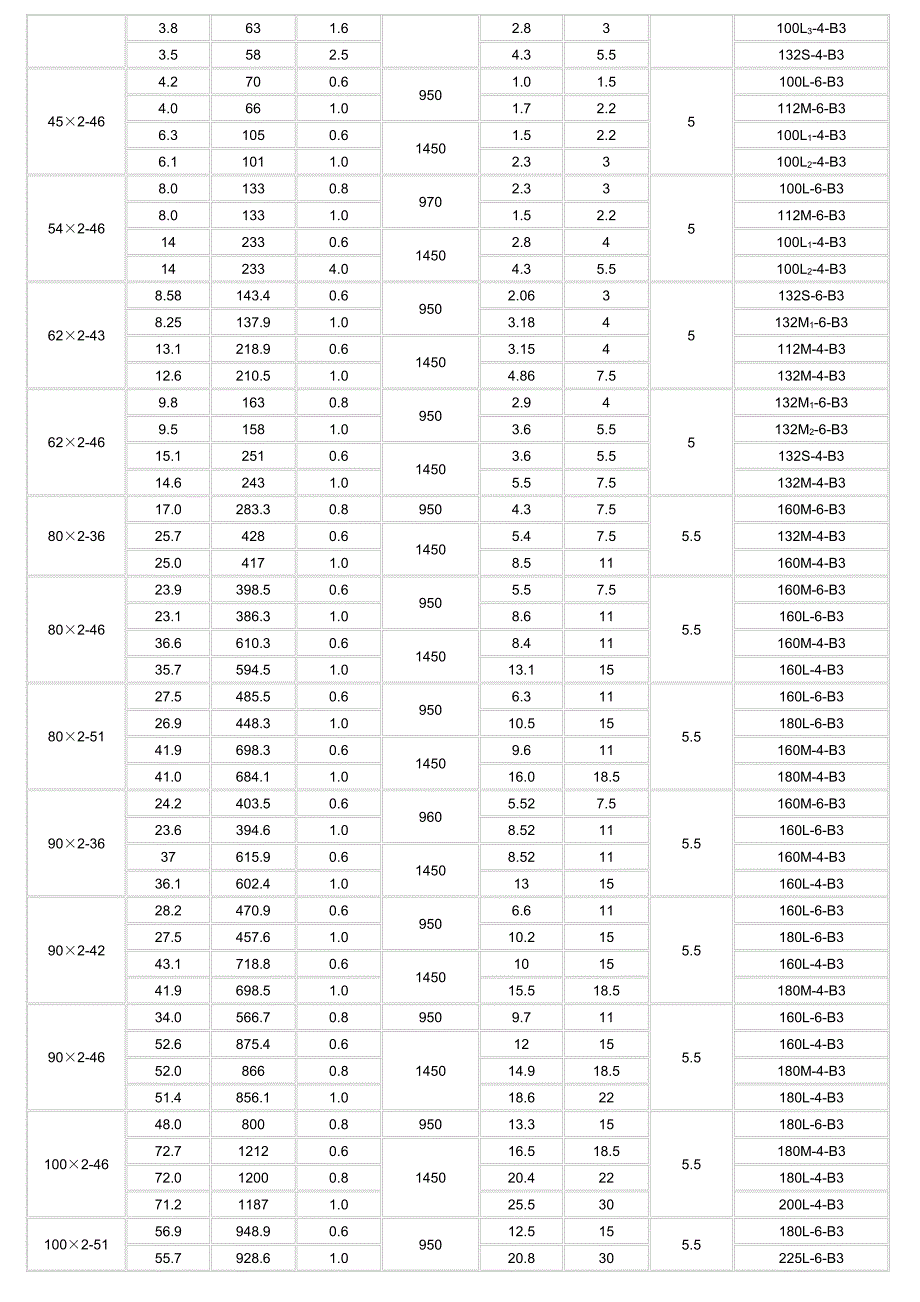 双螺杆泵工作原理动画_第3页