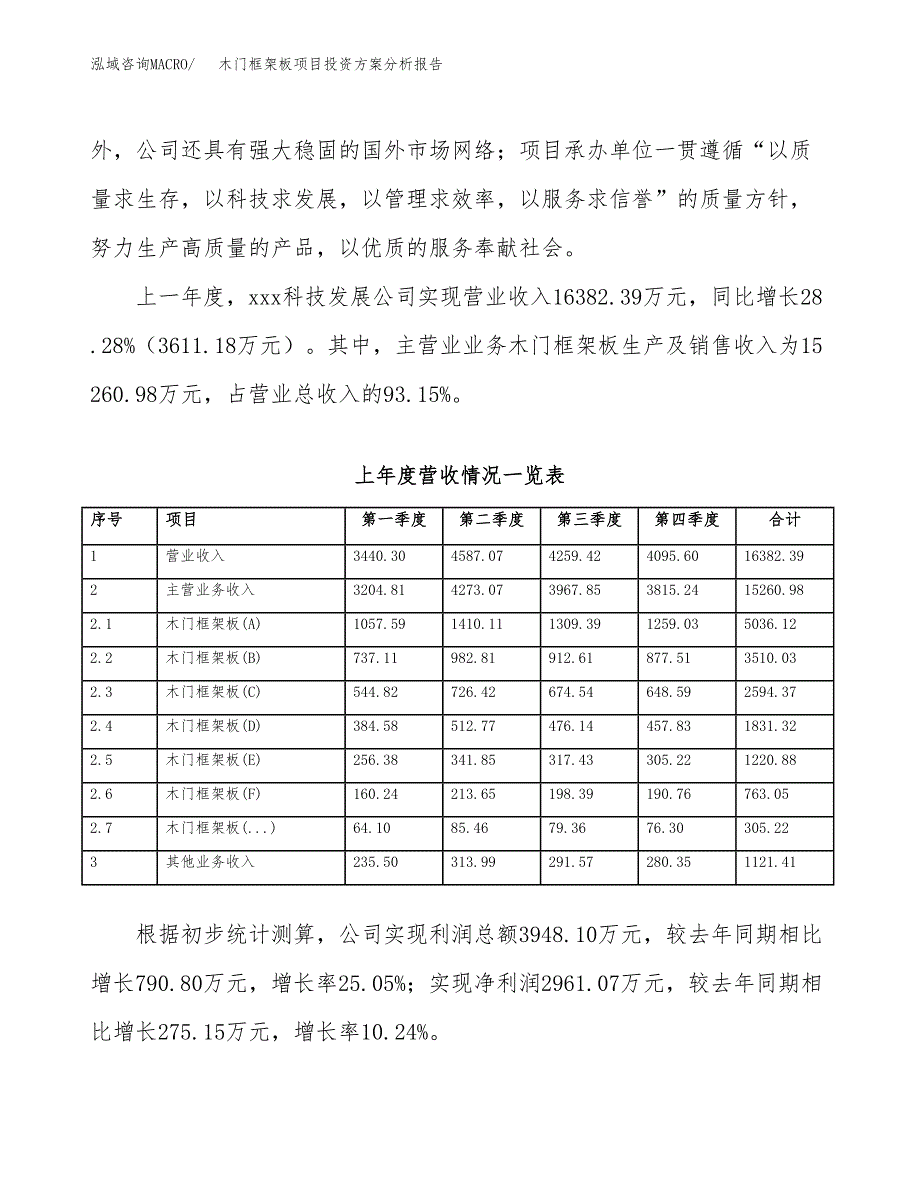 木门框架板项目投资方案分析报告.docx_第2页