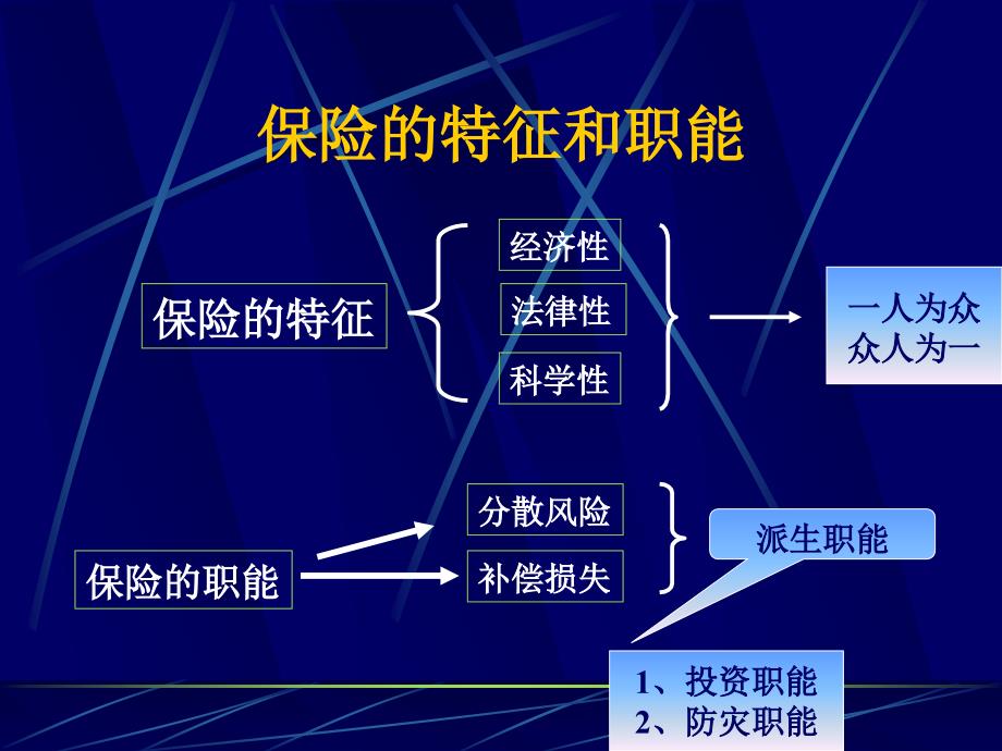 物业保险(ppt 9)_第3页