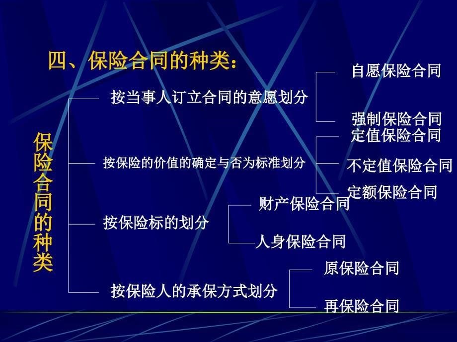 物业保险(ppt 9)_第5页