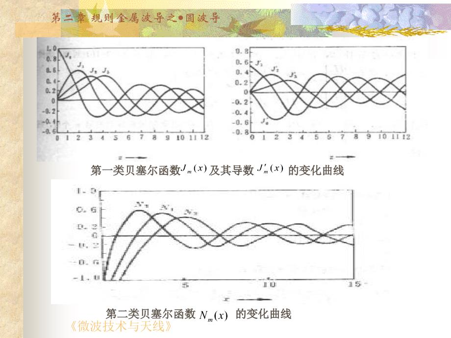 微波技术与天线刘学观 第23节_第3页