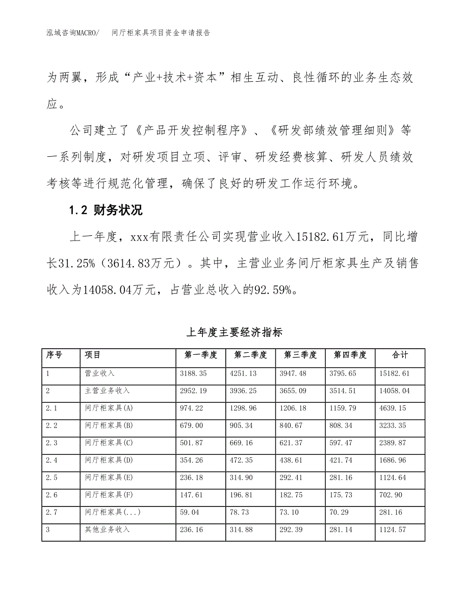 间厅柜家具项目资金申请报告_第4页