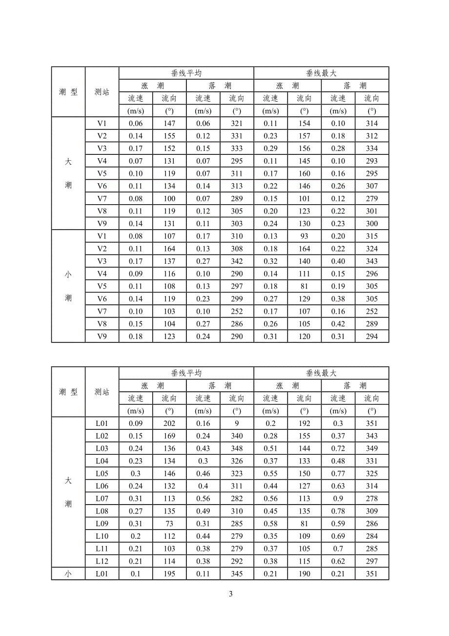 人工岛施工方案._第5页