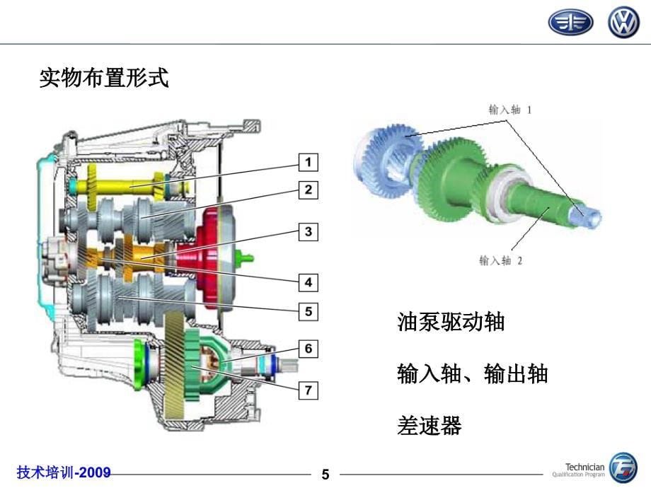 资深服务顾问培训教案9-DSG6机械传动_第5页