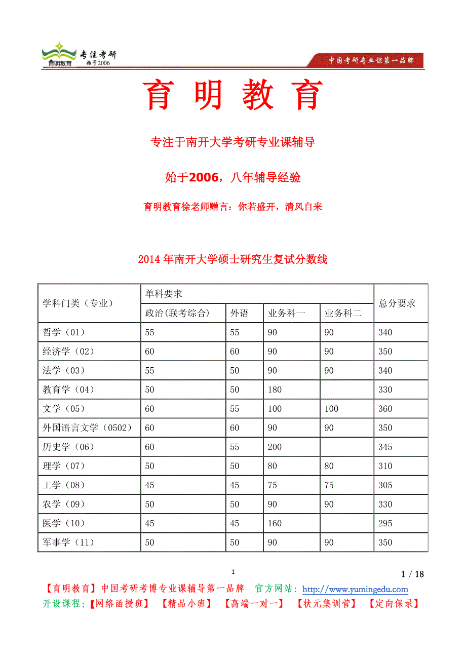 南开大学经济学院 《保险专业基础》考研考试大纲_第1页