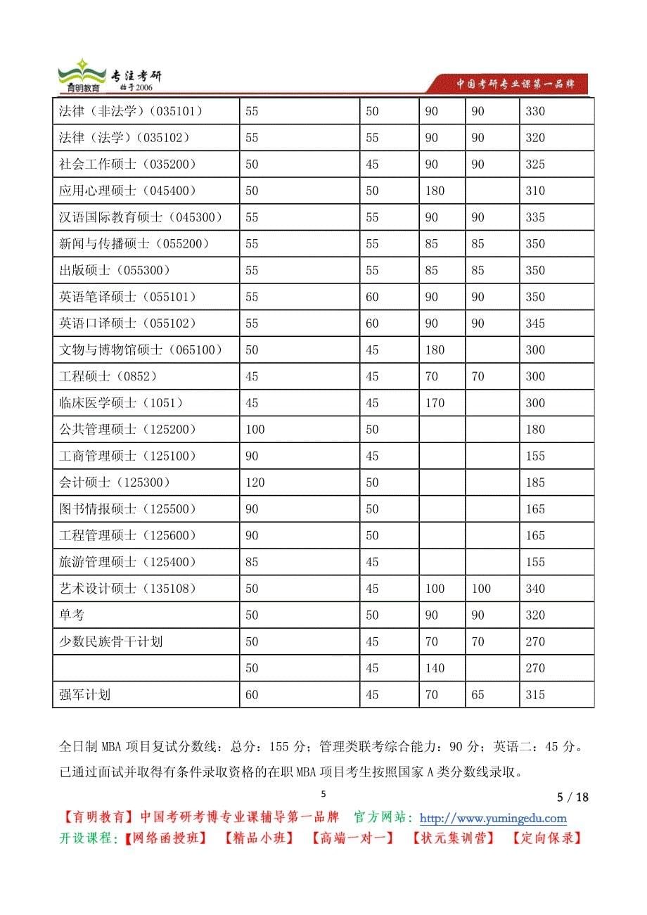 南开大学经济学院 《保险专业基础》考研考试大纲_第5页