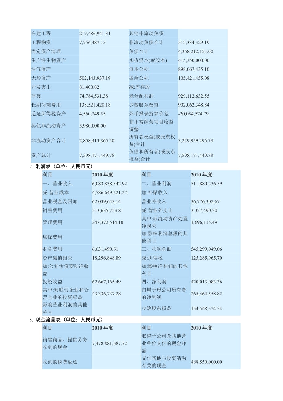 中青旅营运能力(电大财务报表分析2)_第2页