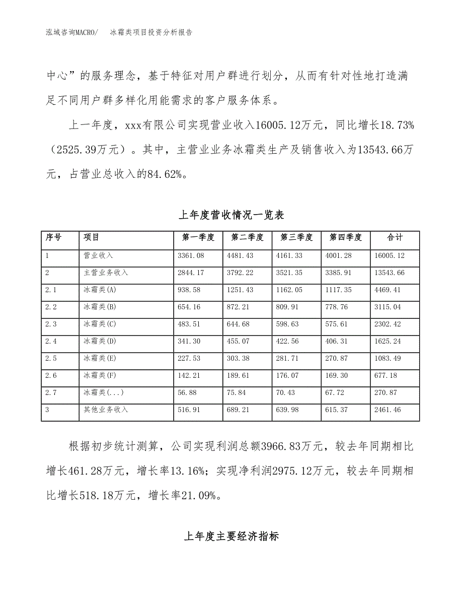 冰霜类项目投资分析报告（总投资14000万元）（57亩）_第3页