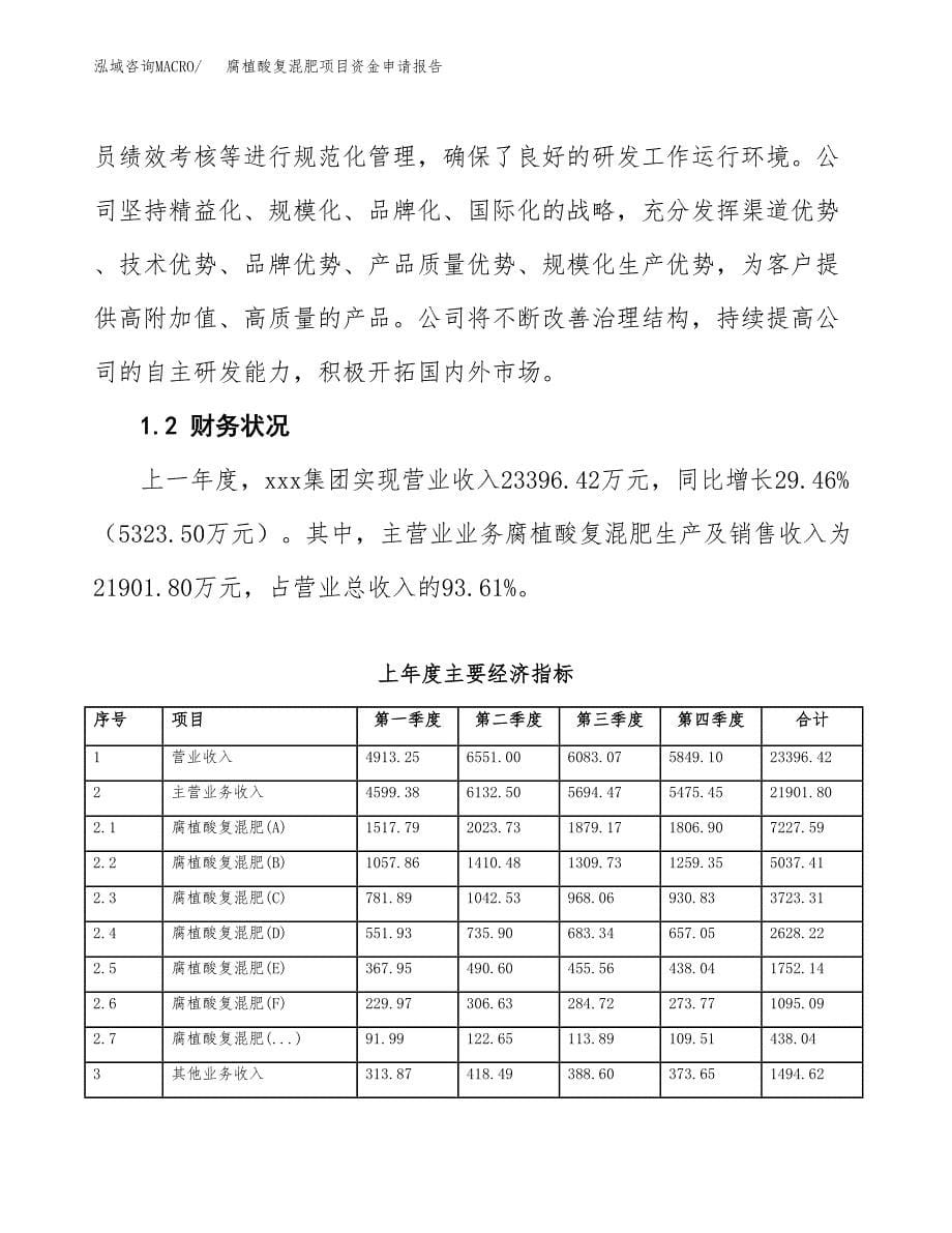 腐植酸复混肥项目资金申请报告_第5页