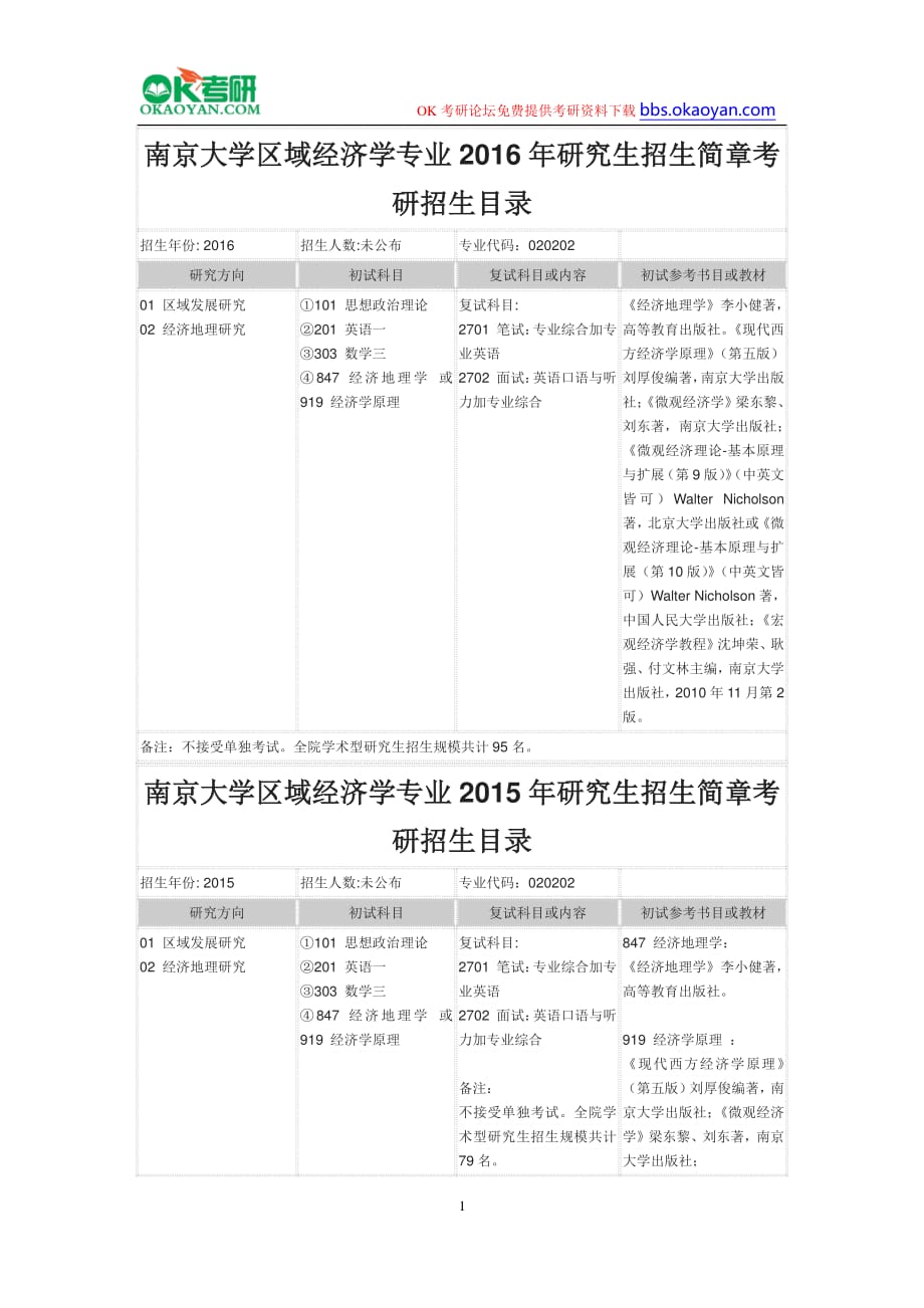 南京大学区域经济学专业2016年研究生招生简章考研招生目录_第1页