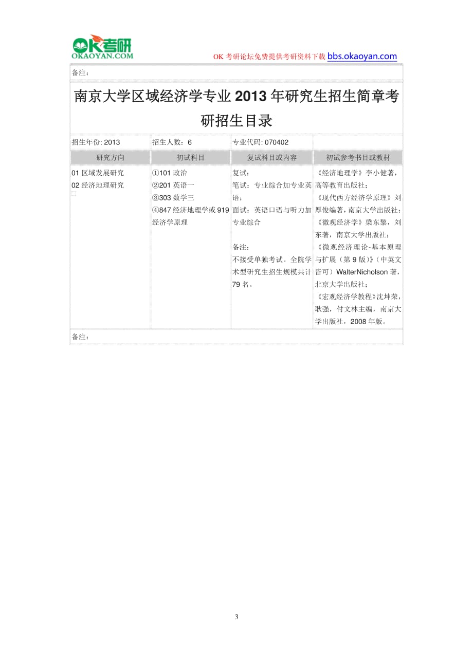 南京大学区域经济学专业2016年研究生招生简章考研招生目录_第3页