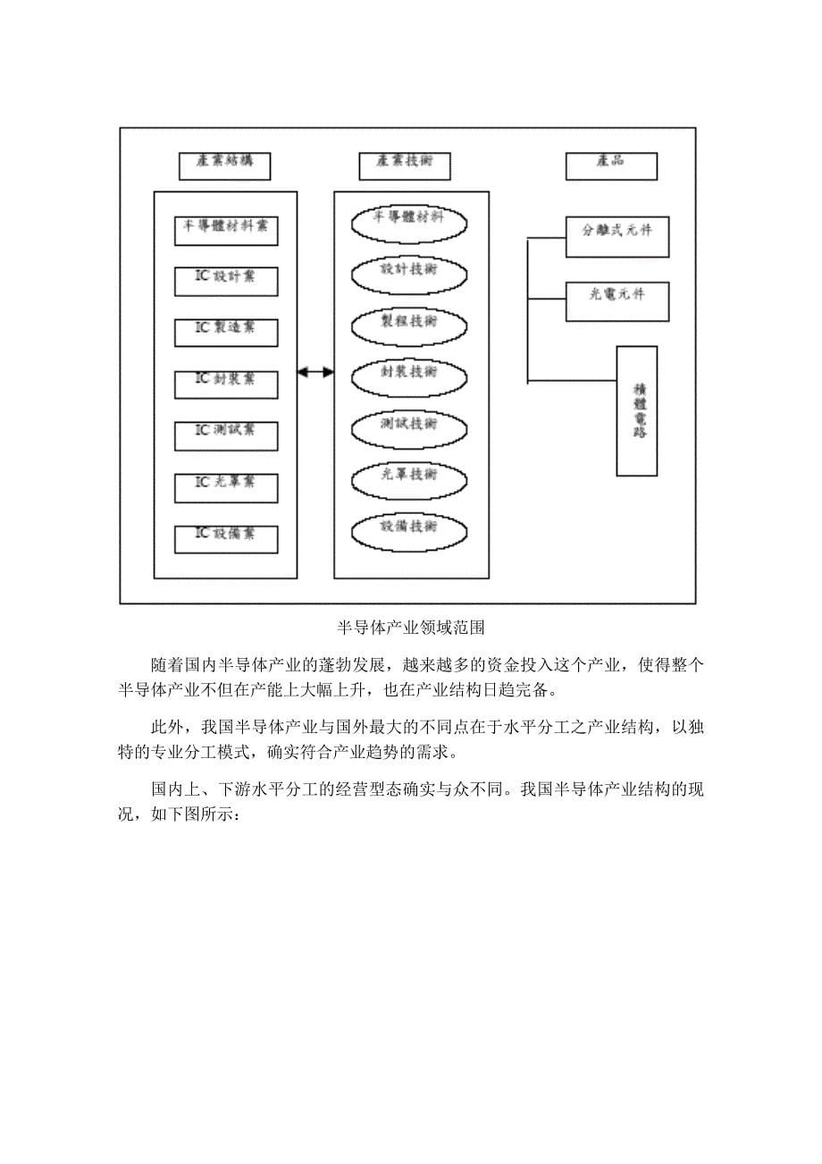 ic半导体产业之项目管理讲义_第5页