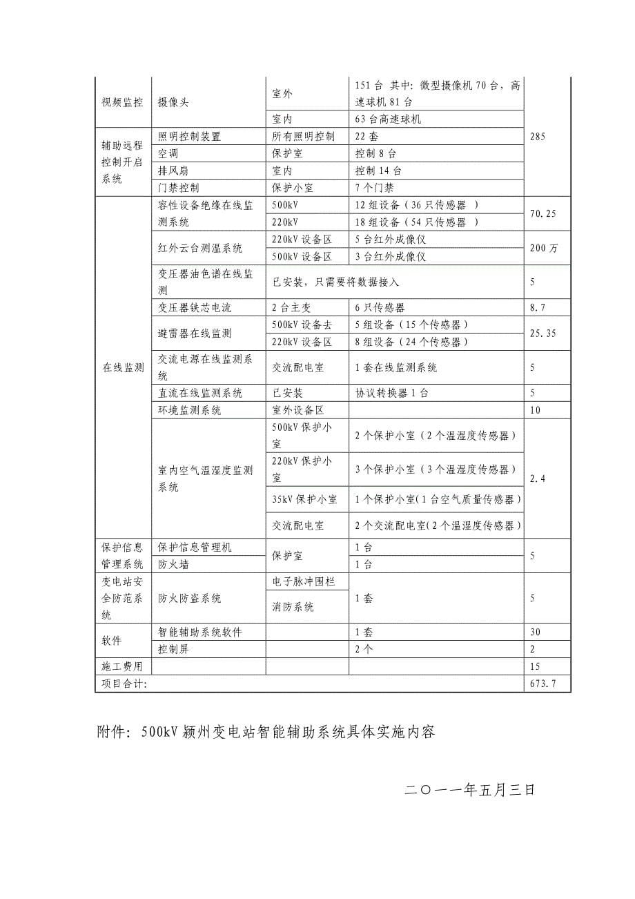 玉贤500KV变电站智能辅助系统建设方案_第5页