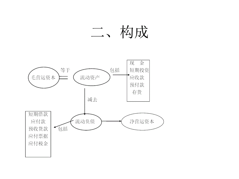 财务管理之营运资金管理(ppt 46页)_第4页