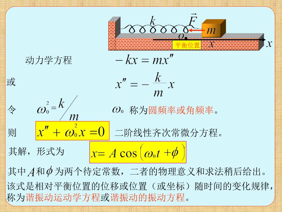 大学物理第11章振动._第4页