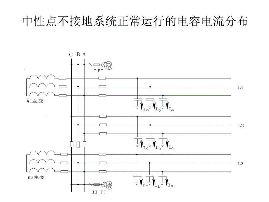 中性点不接地系统单相接地处理综述_第3页