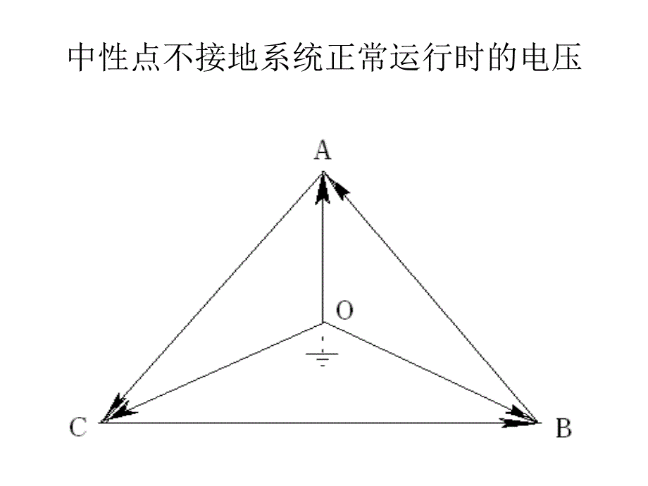 中性点不接地系统单相接地处理综述_第4页