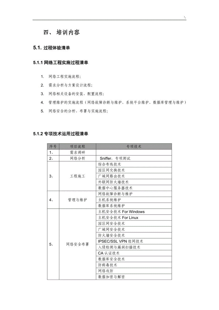 网络精英项目工程师培训方案方针(三个月66工作日)_第4页