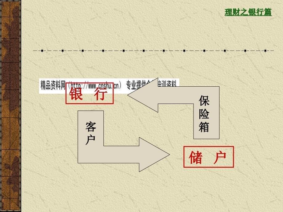 银行理财小技巧(ppt 22页)_第5页