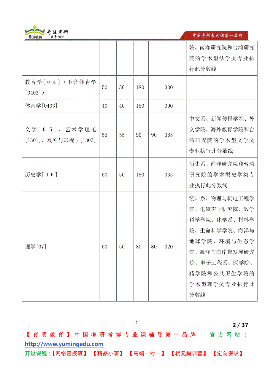 厦门大学旅游与酒店管理系2012年博士研究生招生专业目录_第2页