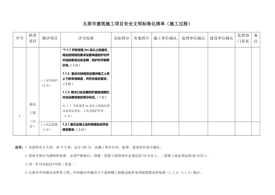 太原市建筑施工项目安全文明标准化清单(施工过程)_第1页
