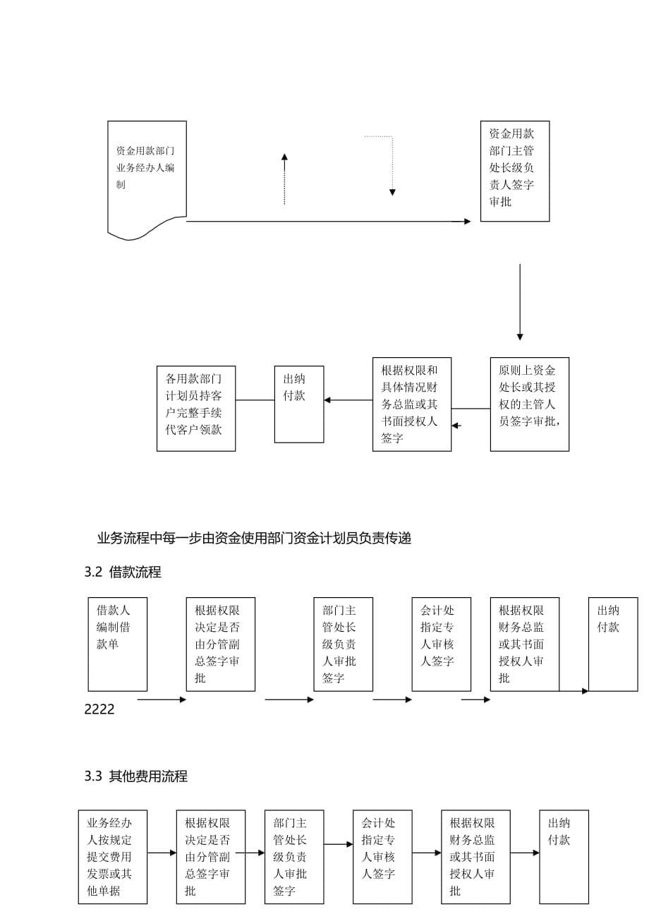 某某公司资金付款流程及计划管理制_第5页