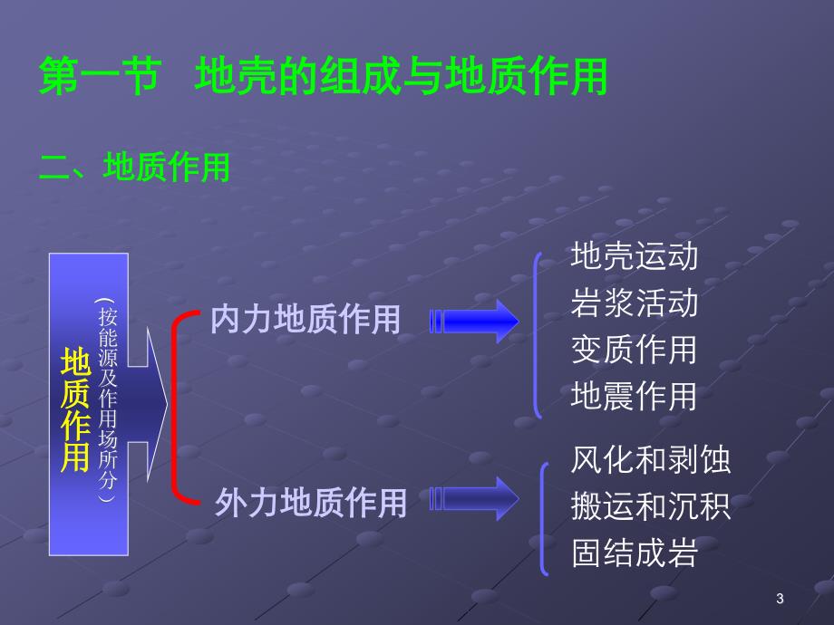 煤矿地质知识._第3页