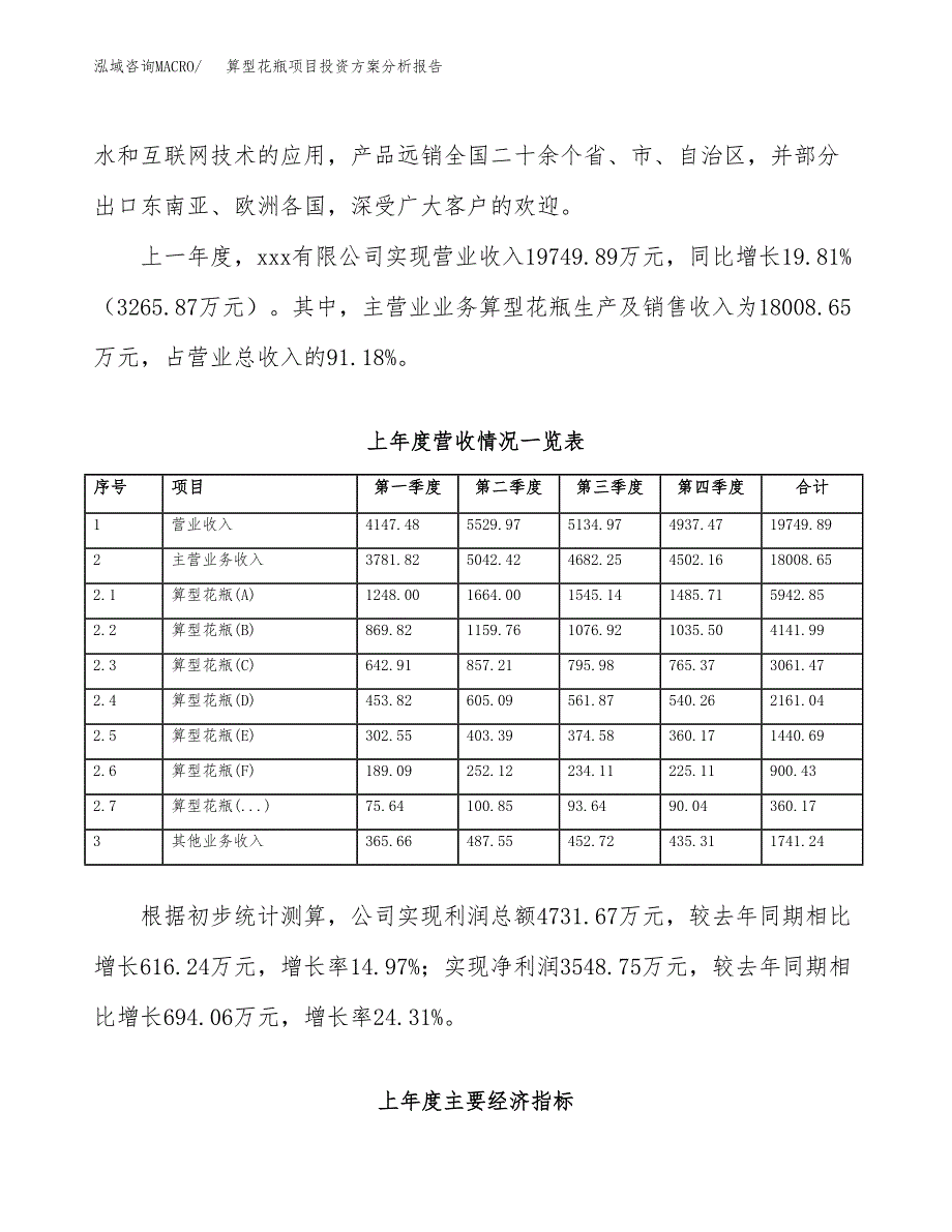 算型花瓶项目投资方案分析报告.docx_第2页