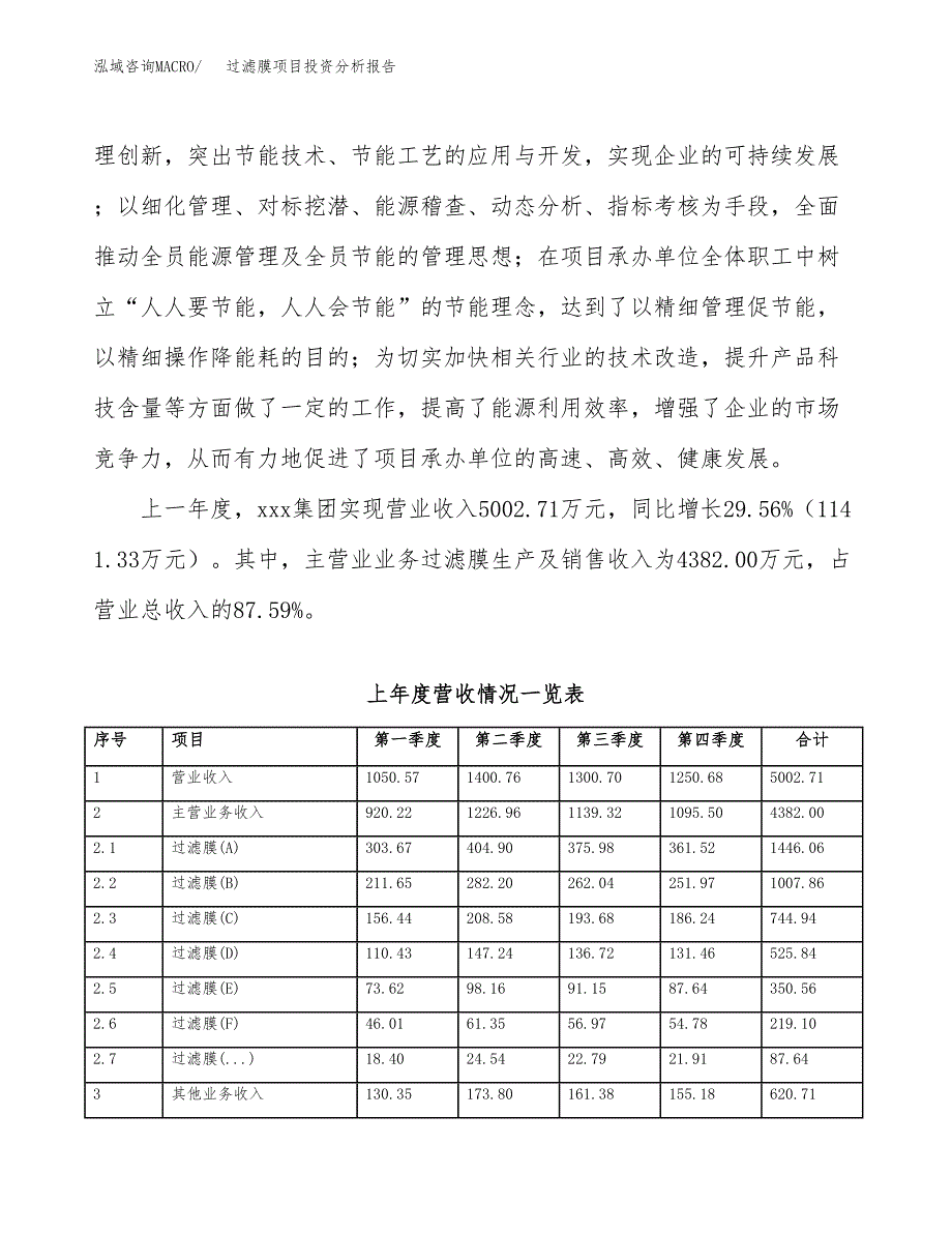 过滤膜项目投资分析报告（总投资4000万元）（15亩）_第3页