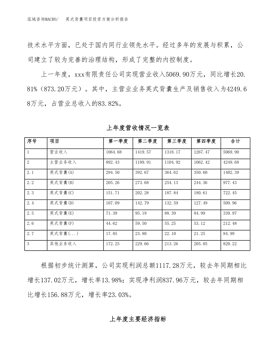 英式背囊项目投资方案分析报告.docx_第2页