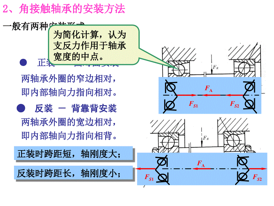 角接触向心轴承轴向载荷的计算11_第2页