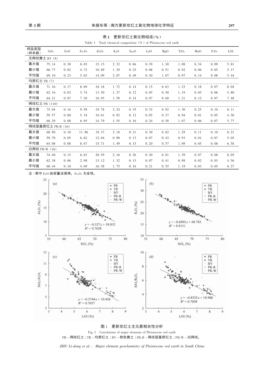 南方更新世红土氧化物地球化学特征_第3页