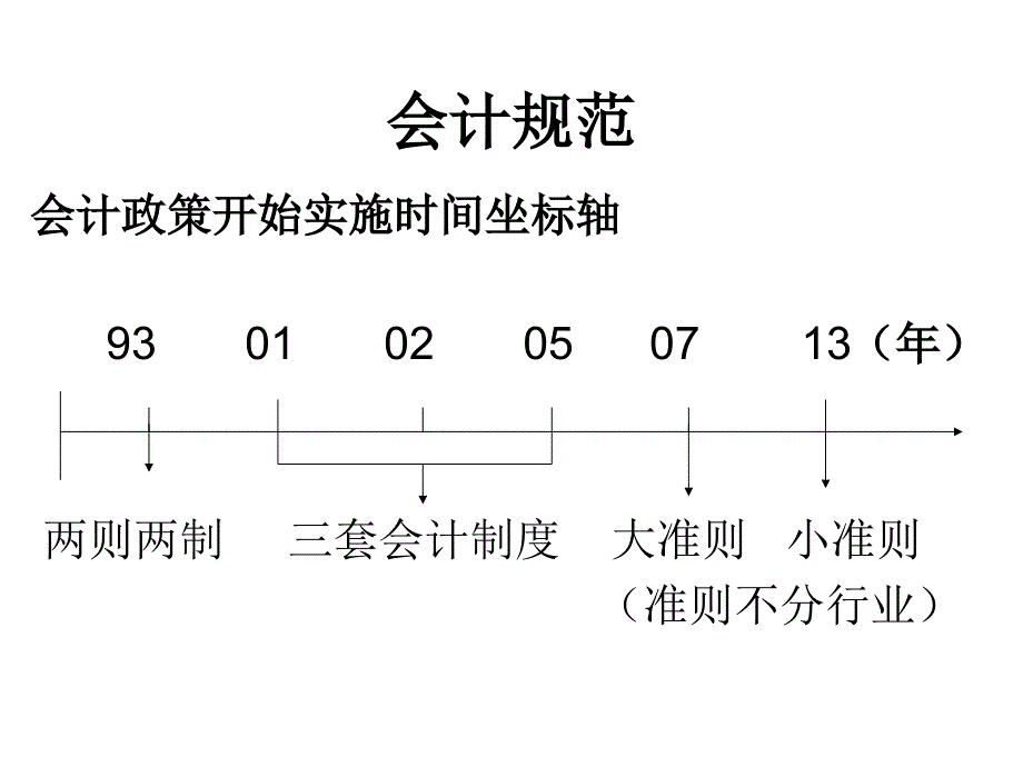 房地产开发企业成本和收入的会计核算(ppt 68页)_第2页