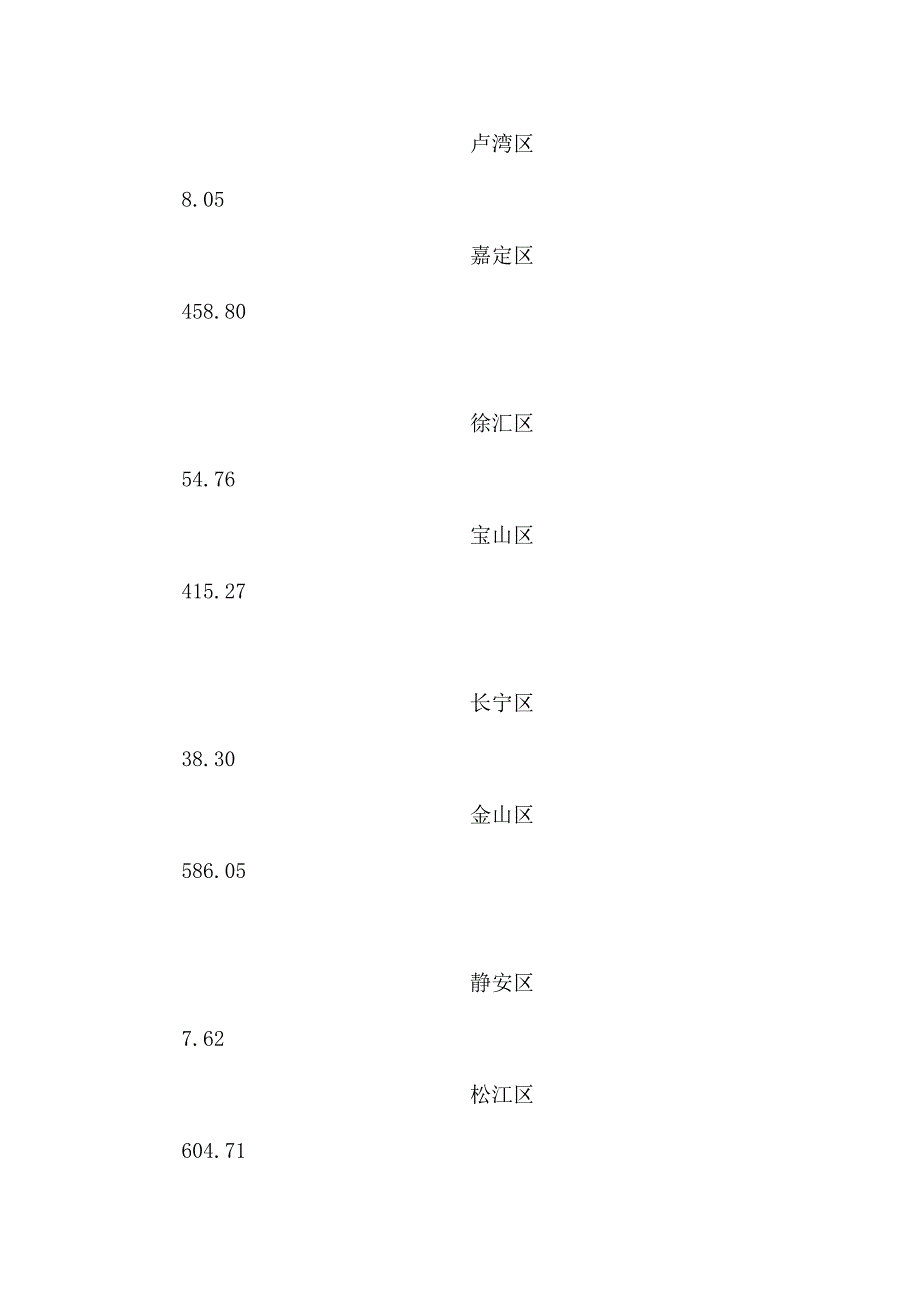 上海国际汽车城可行性研究报告d_第3页