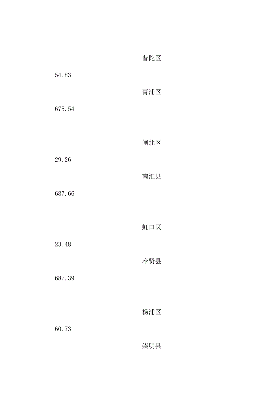 上海国际汽车城可行性研究报告d_第4页