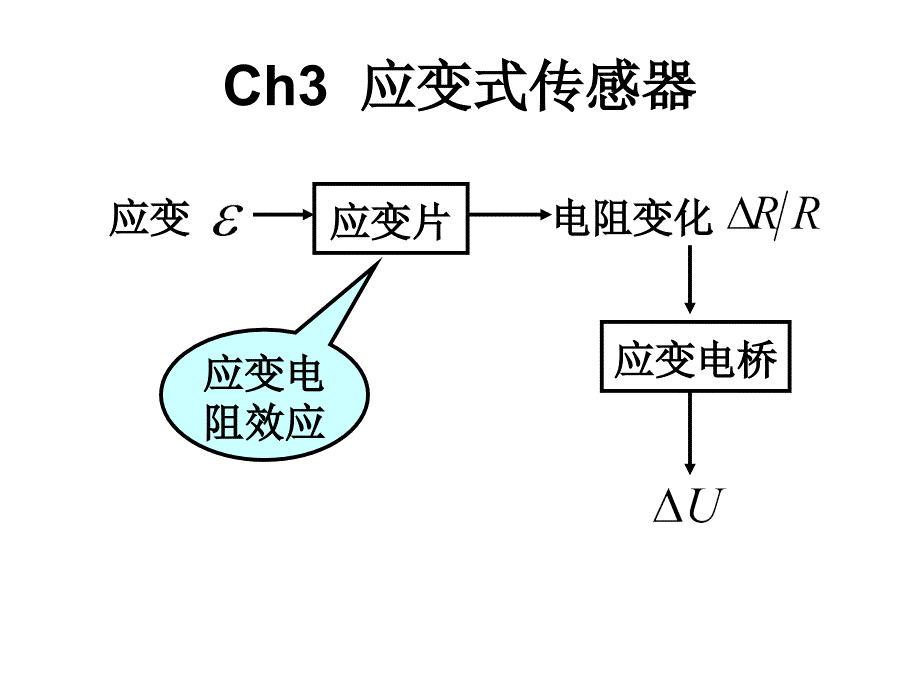 应变式传感器N_第1页