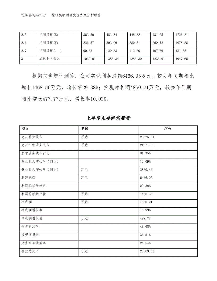 控制模板项目投资方案分析报告.docx_第3页