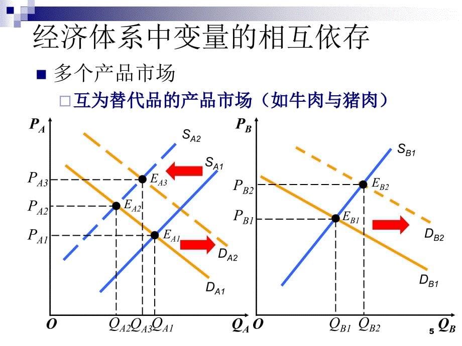 一般均衡理论 社会福利分析_第5页