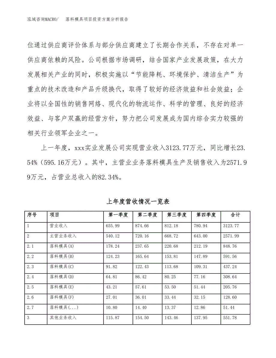 落料模具项目投资方案分析报告.docx_第2页