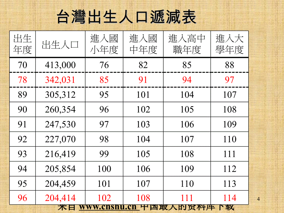 内部控制与稽核概述_第4页