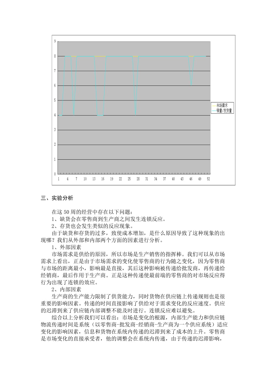 啤酒游戏分析_第3页